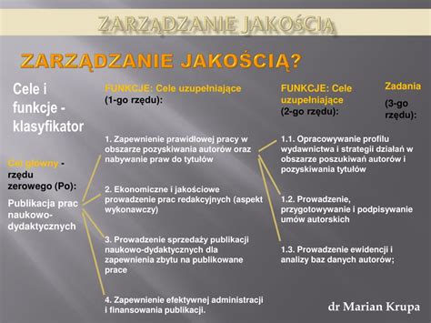 PPT ZARZĄDZANIE JAKOŚCIĄ koncepcje MODELE definicje PowerPoint