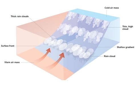 How To Read A Weather Map Like A Professional Meteorologist Weather