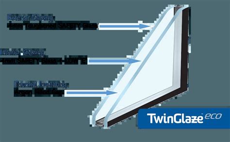 Twinglaze® Double Glaze Specification Act Vic