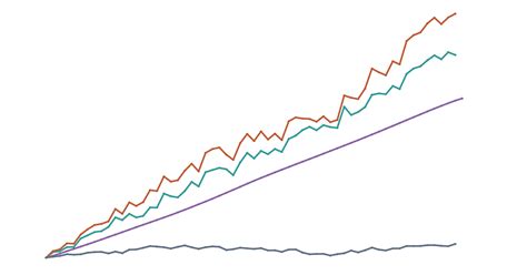 Research And Development Our World In Data