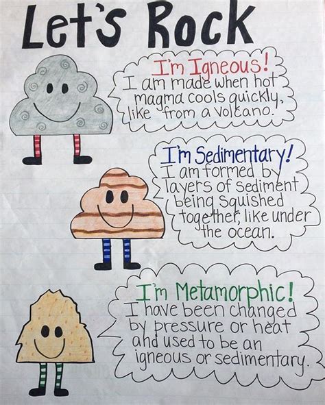 Types Of Rocks Anchor Chart Science Classroom Third Grade Science