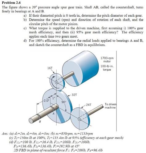 The Figure Shows A 20 Pressure Angle Spur Gear Chegg