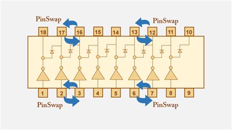 Configuring Pin Swapping For Components Quadcept Blog