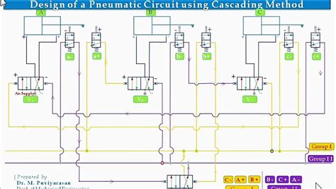 Sequencing Using CASCADE VALVE YouTube