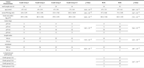 Table From Proteomic Analysis Of Prostate Cancer Ffpe Samples Reveals