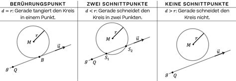 Lagebeziehungen Von Kreis Und Gerade Mathematik Erkl Rung Bungen