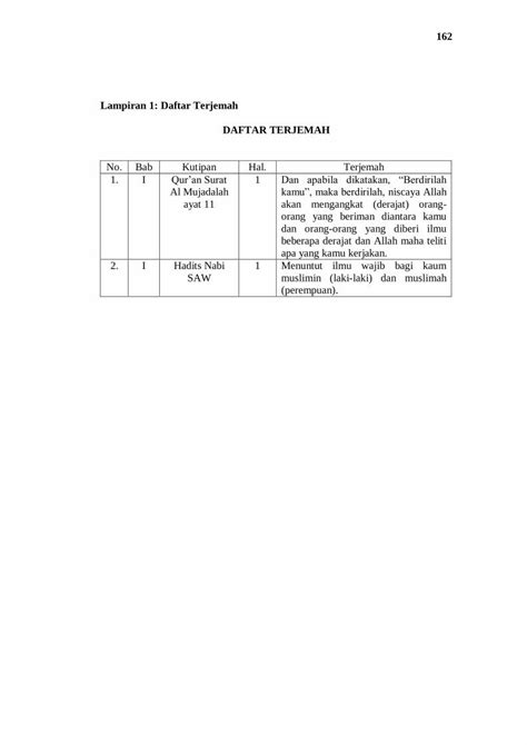 Pdf Lampiran Daftar Terjemah Daftar Terjemah Jika Abc