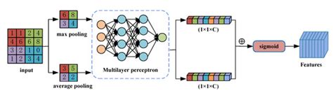 Remote Sensing Free Full Text Ship Object Detection Of Remote