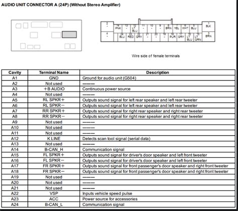 Honda Civic Si 2023 Audio Wiring Diagram 11th Gen Civic Forum