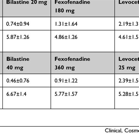 Pdf A Comparative Three Arm Randomized Clinical Trial To Evaluate