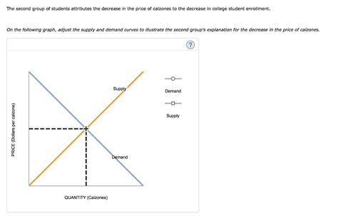 Solved 15. Another supply and demand puzzle The market price | Chegg.com 
