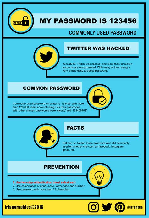 How Strong Is Your Password Infographic Njbiblio