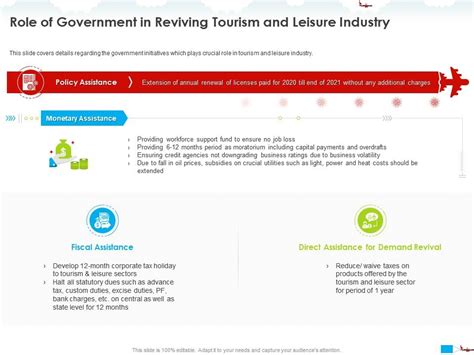 Role of government in reviving tourism and leisure industry central ppt ...