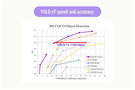 Yolo Algorithm For Object Detection Explained Examples Off