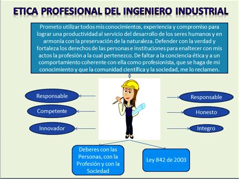 ProyECCI INFOGRAFÍA ÉTICA PROFESIONAL DE LOS INGENIEROS INDUSTRIALES