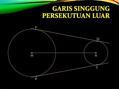 Garis Singgung Persekutuan Dua Lingkaran Everyone Can Be Everything