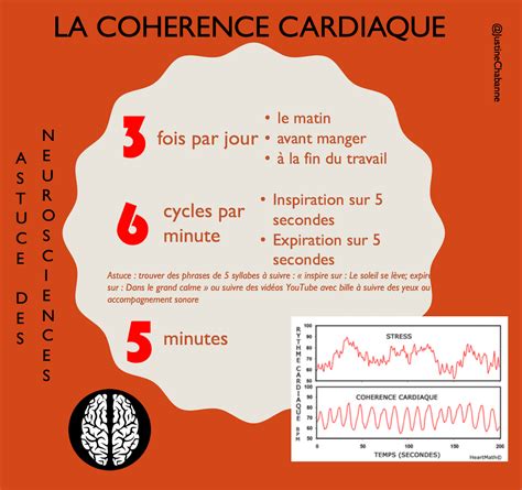 La Coh Rence Cardiaque Pour Moins De Stress Et Plus De Performance