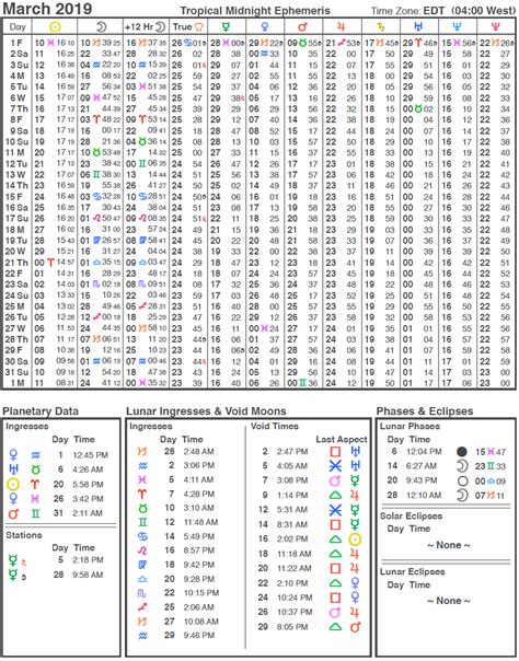 moon sign table chart | Brokeasshome.com