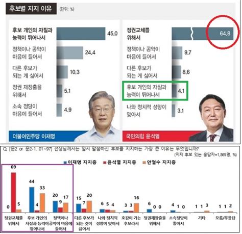 황교익 “윤석열 지지자들 ‘왜 정권교체를 했지 우왕좌왕”