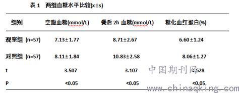 多样性护理方式在糖尿病护理中的应用价值分析 中国期刊网