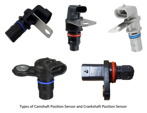 Code P Crankshaft Position Exhaust Camshaft Position Not Plausible