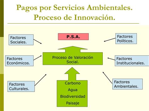 Ppt Pago Por Servicios Ambientales Powerpoint Presentation Free