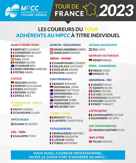 Les partants du Tour de France 2023 passés au crible MPCC Mouvement