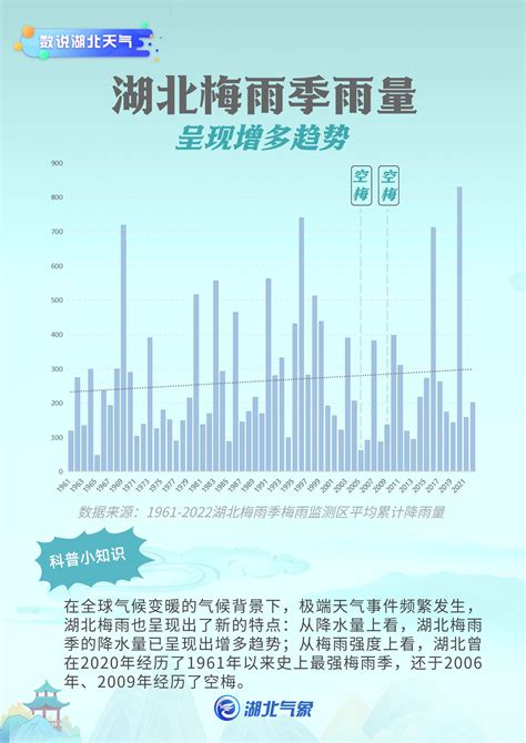 湖北省气象局 【数说湖北天气】数说湖北梅雨