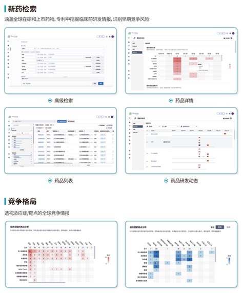 金猿产品展智慧芽新药情报库致力于打造医药行业一站式大数据服务平台 知乎