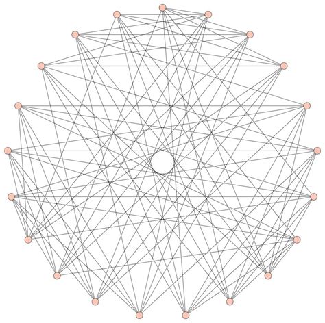 A Connected L Borderenergetic Graph K 3 × 2k 2 ∇3k 1 Of Order 21 And