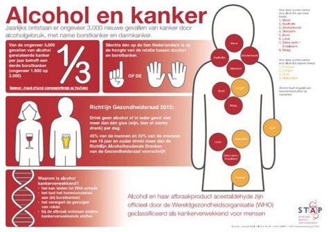 Alcohol En Kanker