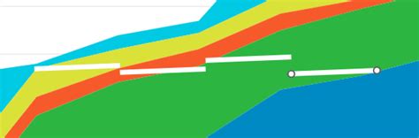 cycle time qms  operations