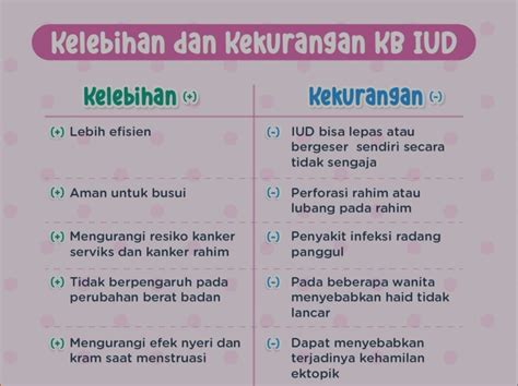 Keunggulan Dan Kekurangan KB IUD JurnalIndo