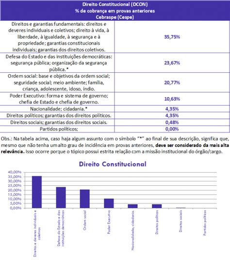 Direito Constitucional para Agente PF análise gratuita