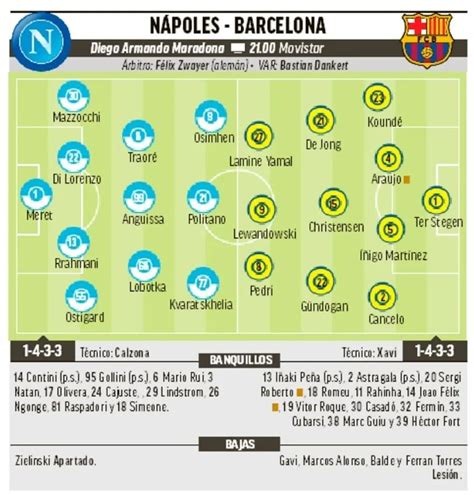 Alineación probable del Barcelona hoy contra el Nápoles octavos de