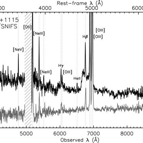 Optical Spectra Of The Two Active Nuclei In Sdss J1502 1115 The Download Scientific Diagram