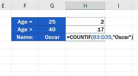 How To Use The Countif Function In Excel