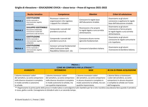 Valutazione Prove Di Ingresso Educazione Civica Word Giunti Scuola