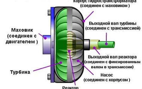 Сальник гидротрансформатора АКПП: почему течет и как заменить