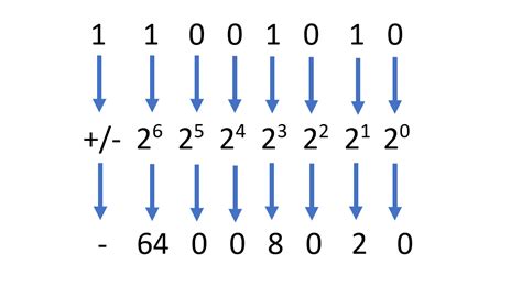 How To Read Binary