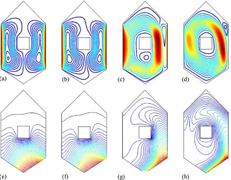 Streamlines And Isotherms For Different Values Of Richardson Number