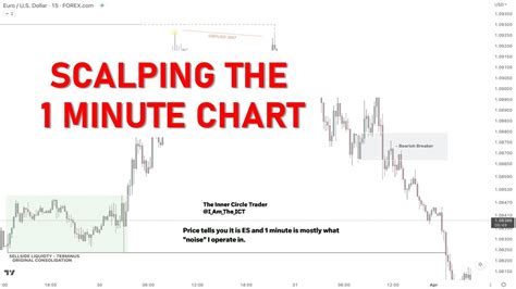 How To Trade The 1 Minute Chart Ict Concepts Youtube