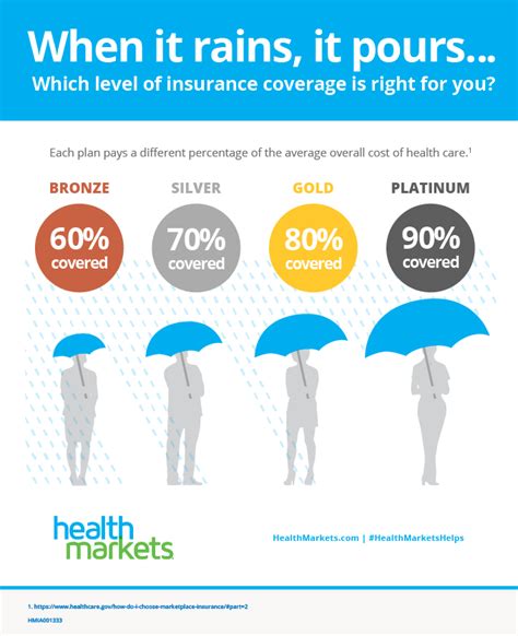 Health Insurance For Pre Existing Conditions What You Need To Know