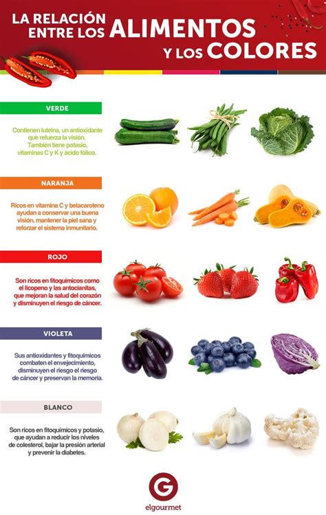 El Beneficio De Los Alimentos De Acuerdo A Sus Colores Salud