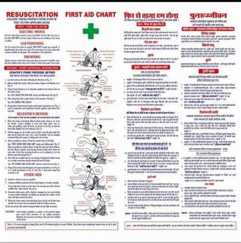 Paper Box B Resuscitation First Aid Chart Packaging Type Packaging