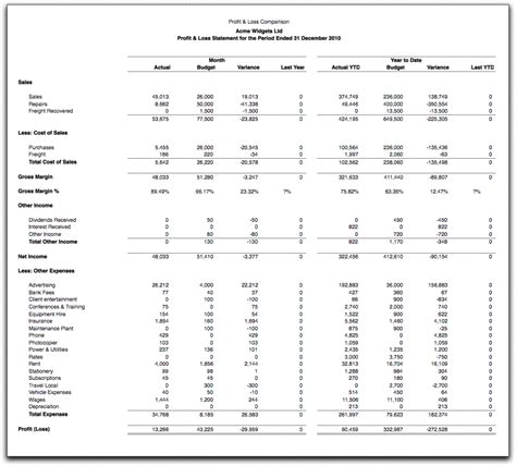 Profit And Loss Comparison