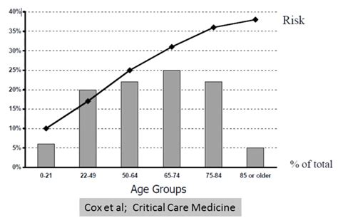 Reynolds Chronic Critical Illness What Can Be Done University Of