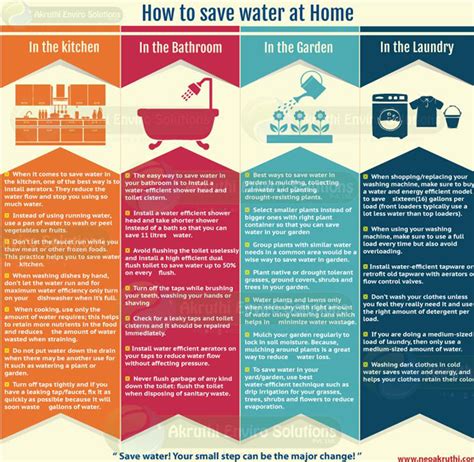 How To Save Water At Home Easy Ways To Save Water At Home