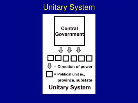 Political Geography Ppt Download