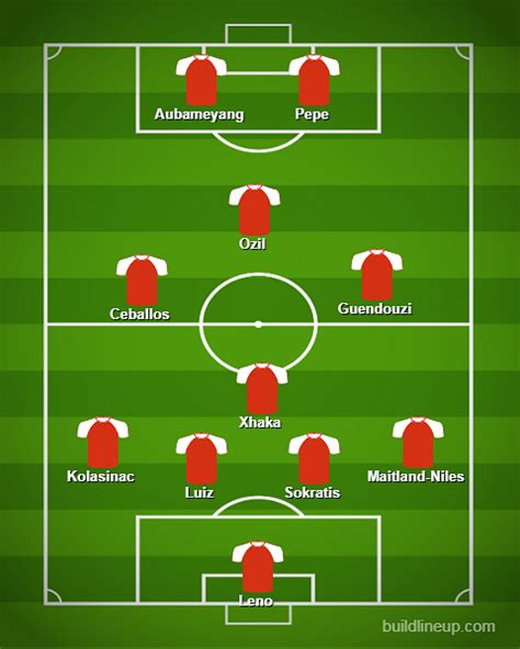 Arsenal Lineup Vs Aston Villa Arsenal Predicted Lineup In 6th Gameweek